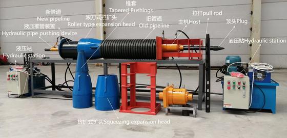 Pipeline Bursting Equipment Pipeline In-Situ Replacement System Trenchless Drilling Tool